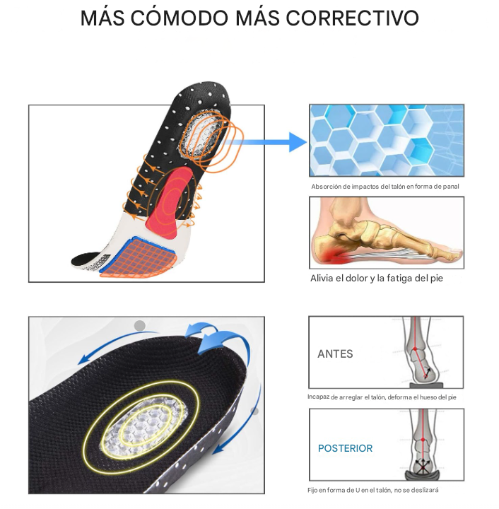 Plantilla Ortopedica Para Pie Plano Talón Fascitis X6 Unds OMC-214